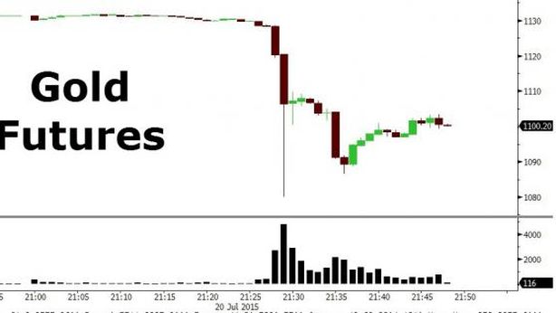 Btp non parte, Eurex bloccato. Flash crash oro in Cina