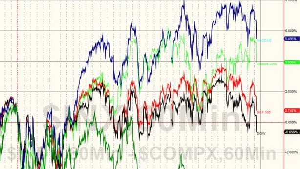 Wall Street teme Grexit, Dow Jones torna in perdita nel 2015