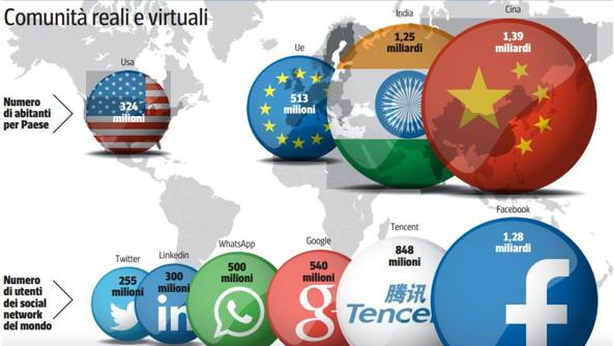 Fusione Facebook-Whatsapp: rischi per la privacy degli utenti