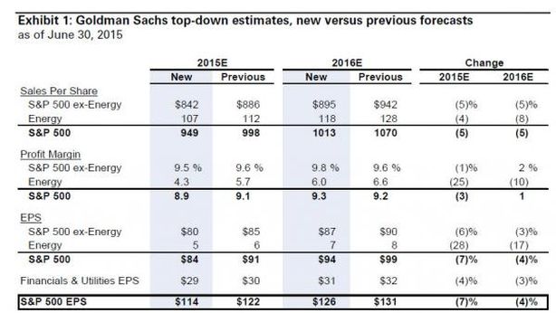 Goldman Sachs mette a nudo grande menzogna della solidità Usa