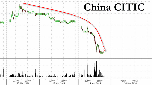 Cina: fondi in fuga