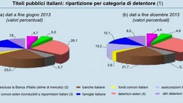 Italia, uscire dall’euro e dichiarare fallimento. Tutte le conseguenze di un default
