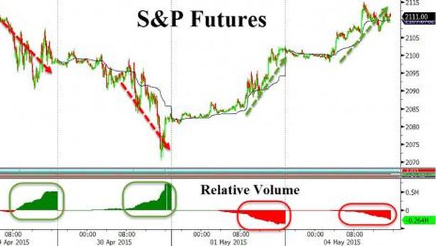 Wall Street in rosso, Pil rischia revisione negativa