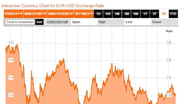 Borsa Milano in ribasso, Unicredit torna in utile nel 2012 ma fa peggio stime