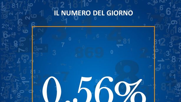 La percentuale di auto elettriche vendute in Italia nel 2019