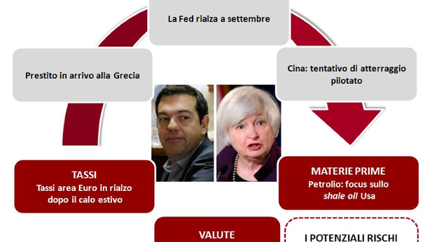 Wall Street in calo per la terza seduta di fila