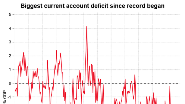 Notizie preoccupanti per l’economia del Regno Unito