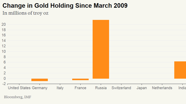Ecco chi detiene più oro, Italia terza al mondo