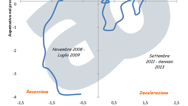 Grafico: l’economia tedesca continua a rafforzarsi