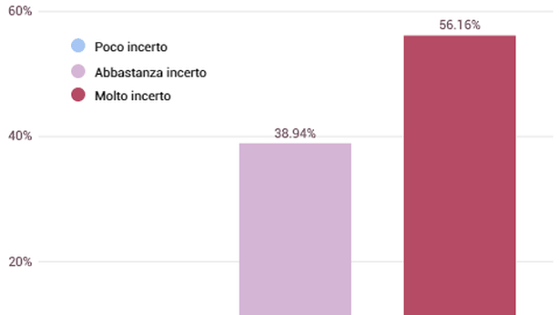 T-Voice: cosa pensano gli italiani delle pensioni