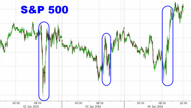 Wall Street: chiusura record nel giorno della Bce