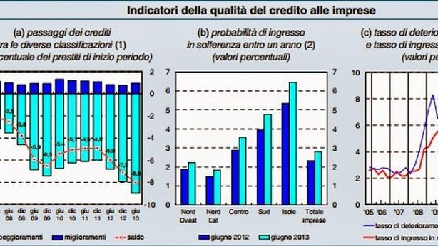 L’anno orribile che attende le banche italiane