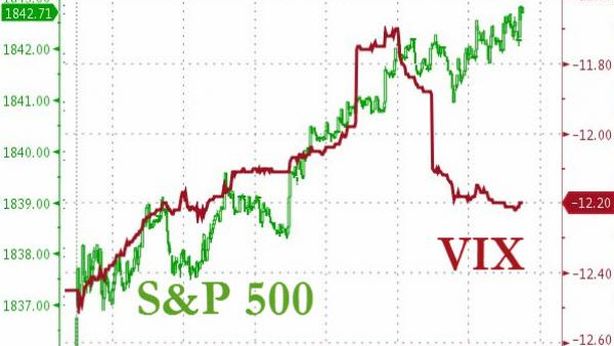 Wall Street in rosso. Tassi Treasuries a 10 anni oltre 3%, massimo dal 2011