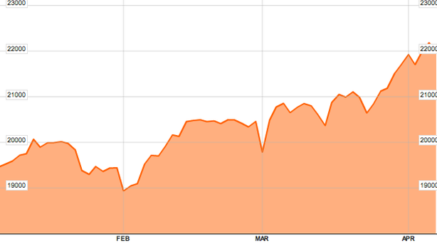 Borsa Milano in ribasso, sell su banche e Mediaset (-4%)