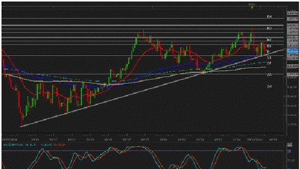 Euro: verso quota $1,35?