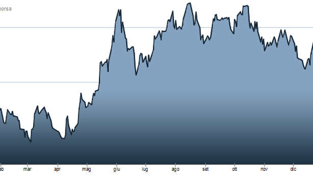 Borsa Milano piatta, euro chiude sopra $1,38
