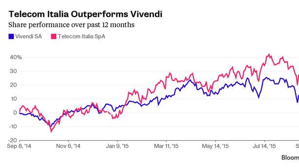 Vivendi e i grandi progetti in Italia. Da Telecom a Mediaset Premium