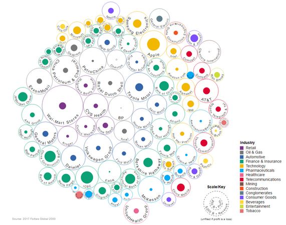 top-companies-rev-profit