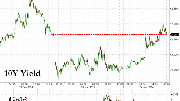 Wall Street rimbalza: S&P 500 aggiorna record storico