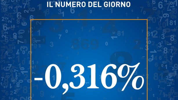 Il rendimento medio dei Bot in circolazione