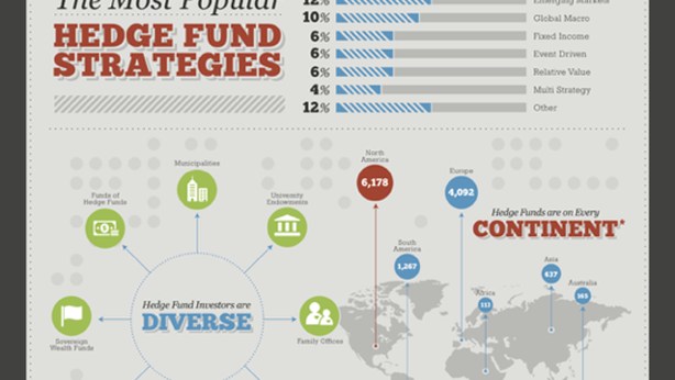 Hedge fund, ecco come speculano gli speculatori per missione
