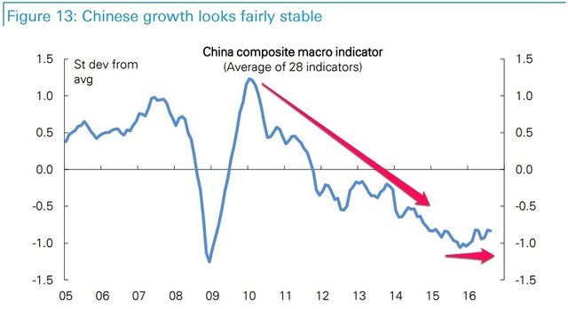 china_macro_indicator