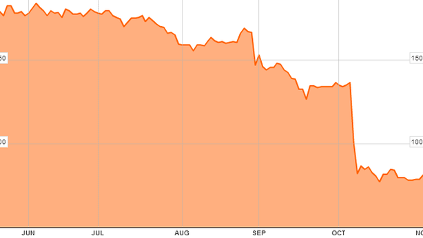 Implode Ipo danese da $1 miliardo. Europa: dopo boom, sbarchi in borsa a rischio?
