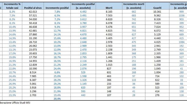 Coronavirus, i numeri dell’infezione in Italia al 26 marzo