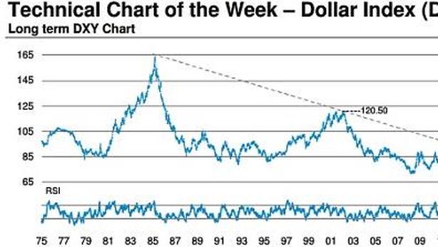 Dollaro, “siamo solo all’inizio del mercato toro. Cambiamento sismico per il mondo intero”