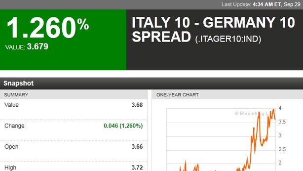 Germania: tasso di disoccupazione ai minimi dalla riunificazione