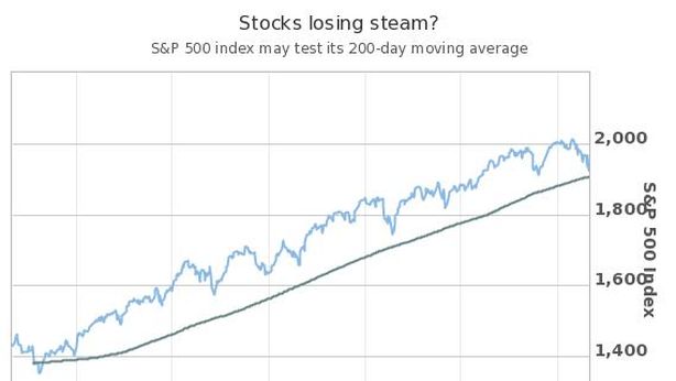 Wall Street sempre più giù, Nasdaq guida le perdite: -2,34%