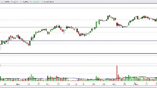 Piazza Affari: i titoli da comprare e shortare. Previsioni sul Ftse Mib