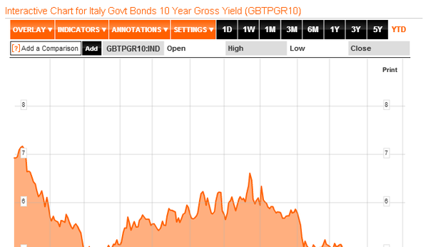 Borsa Milano +1%: snobbati rumor downgrade di Moody’s
