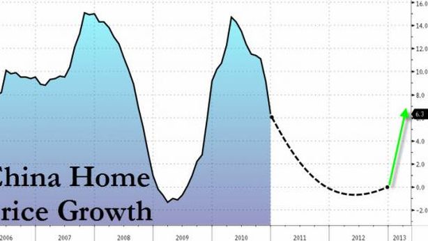 Bolla immobiliare cinese è pronta a scoppiare
