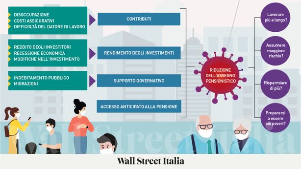 Il gap da colmare per una pensione tranquilla