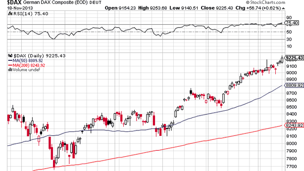 Dax, borsa Francoforte al record. Come fare trading sull’indice