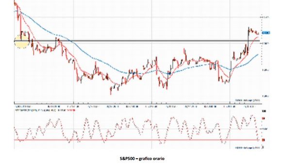 Finisce maggio: consigli di trading sulle valute