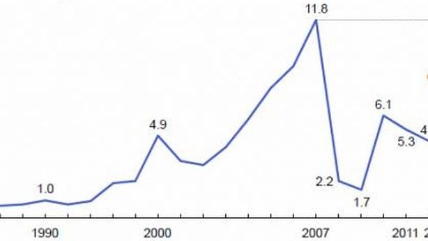 Flussi di capitale: la disintegrazione finanziaria europea