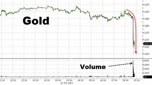 Flash crash: vendite scatenate di oro in 4 minuti