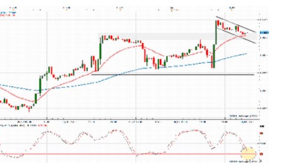 Mercato dollaro centrico, venti di risk on e risk off