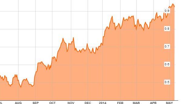 Telecom accelera al ribasso, affonda con -5,5%. Ricavi e utili giù, in rialzo i debiti