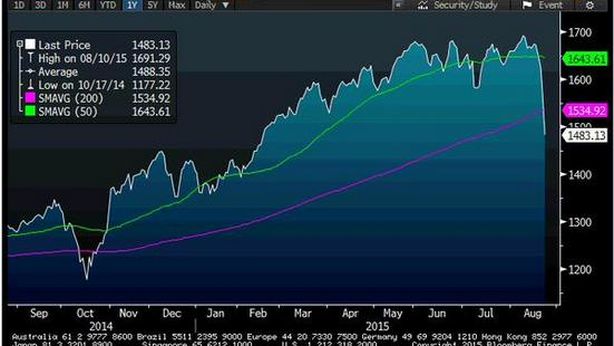 Black Monday: panico sui mercati. Ricchi hanno perso $124 miliardi