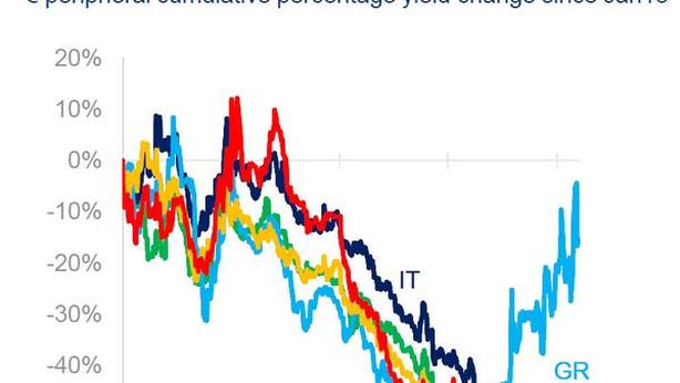 Borsa Milano in lieve calo, ma non teme Grexit. Mps vola +5,9%