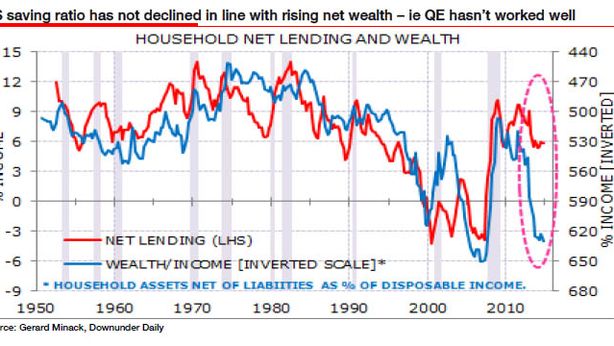 SocGen: “È già troppo tardi per evitare un’altra crisi”