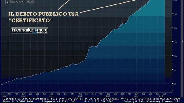 Alert Usa: entro l’anno  sarà raggiunto tetto debito