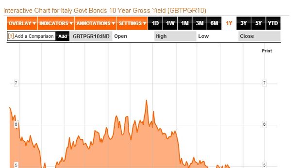Borsa Milano sale, protagonista Mediaset