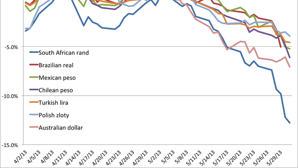Fuga mercati emergenti, alert rialzo tassi bond