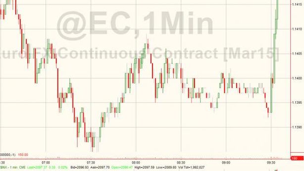 Wall Street ed euro sprint su voci accordo Grecia