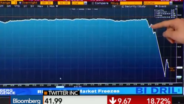 Twitter delude e taglia le stime: titolo crolla ancora prima della trimestrale