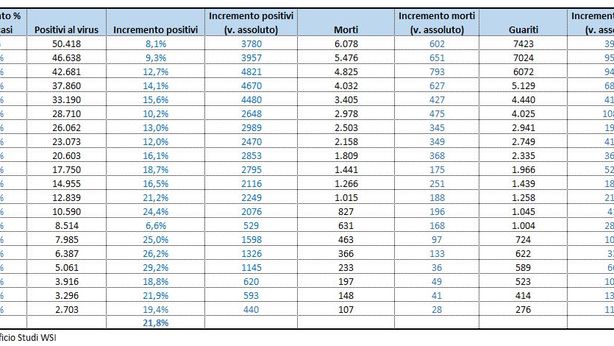 Coronavirus, i numeri dell’infezione in Italia al 24 marzo